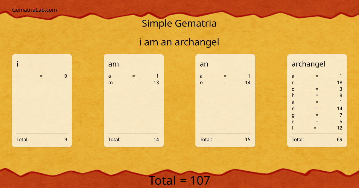 i am an archangel in simple Gematria